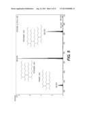 CHARACTERIZATION OF PETROLEUM SATURATES diagram and image