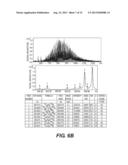 CHARACTERIZATION OF PETROLEUM SATURATES diagram and image