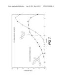 CHARACTERIZATION OF PETROLEUM SATURATES diagram and image