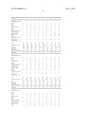 ENVIRONMENTALLY BENIGN ANTI-ICING OR DEICING FLUIDS diagram and image