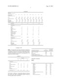 ENVIRONMENTALLY BENIGN ANTI-ICING OR DEICING FLUIDS diagram and image