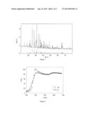 Novel Long Decay Phosphors diagram and image