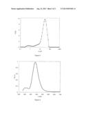 Novel Long Decay Phosphors diagram and image