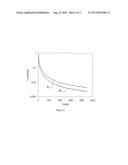 Novel Long Decay Phosphors diagram and image