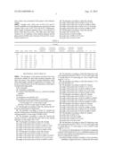 Novel Long Decay Phosphors diagram and image