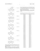 MATERIALS FOR ORGANIC ELECTROLUMINESCENT DEVICES diagram and image