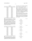 MATERIALS FOR ORGANIC ELECTROLUMINESCENT DEVICES diagram and image