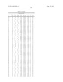 MATERIALS FOR ORGANIC ELECTROLUMINESCENT DEVICES diagram and image