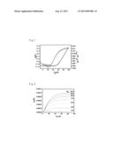 ORGANIC SEMICONDUCTOR DEVICE AND ITS PRODUCTION METHOD, AND COMPOUND diagram and image