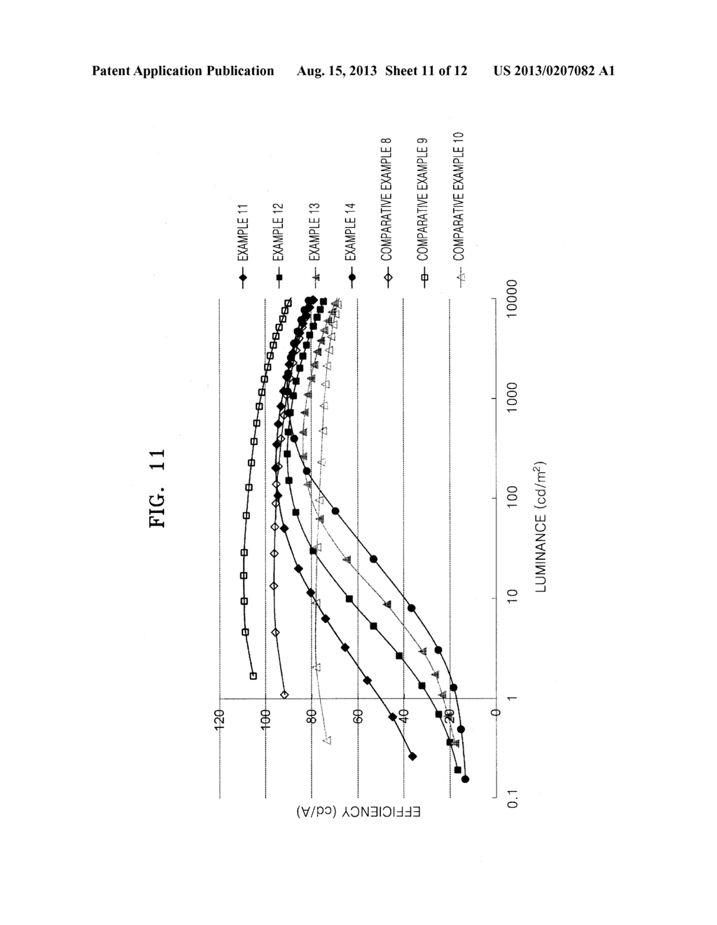 ORGANIC LIGHT-EMITTING DEVICE HAVING IMPROVED EFFICIENCY CHARACTERISTICS     AND ORGANIC LIGHT-EMITTING DISPLAY APPARATUS INCLUDING THE SAME - diagram, schematic, and image 12