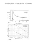 Organic Photovotaics diagram and image