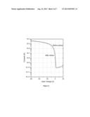 PLANARIZATION LAYER FOR ORGANIC ELECTRONIC DEVICES diagram and image