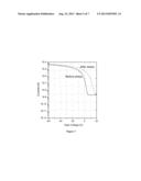 PLANARIZATION LAYER FOR ORGANIC ELECTRONIC DEVICES diagram and image