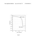 PLANARIZATION LAYER FOR ORGANIC ELECTRONIC DEVICES diagram and image