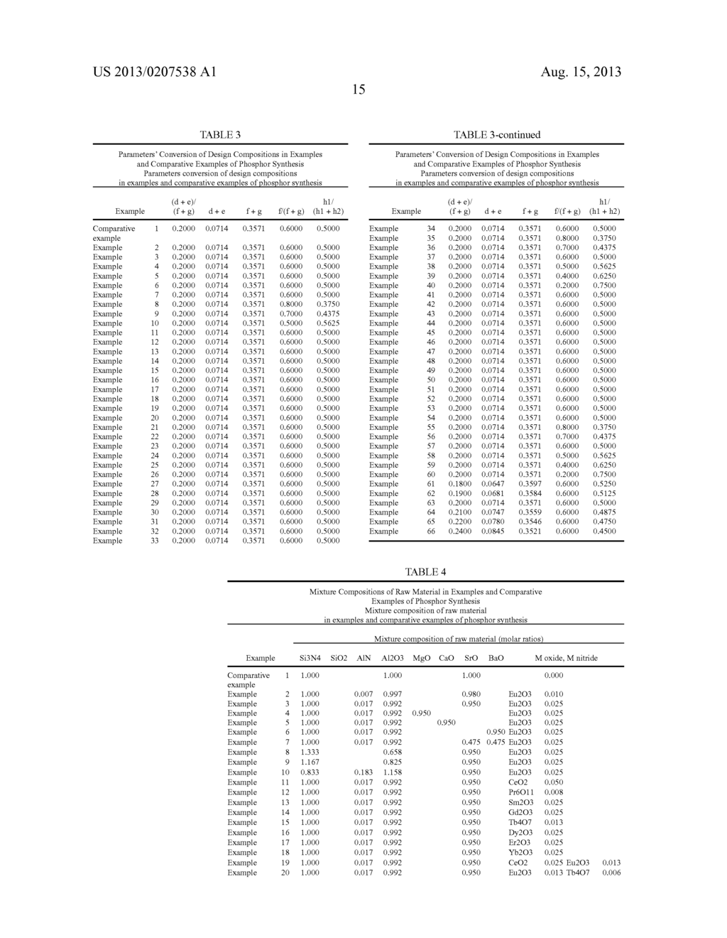 Phosphor, Manufacture Thereof; Light-Emitting Device, and Image Display     Device Utilizing Phosphor - diagram, schematic, and image 20