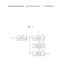 BATTERY SYSTEM, CONTROLLING METHOD OF THE SAME, AND POWER STORAGE SYSTEM     INCLUDING THE BATTERY PACK diagram and image