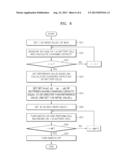 BATTERY SYSTEM, CONTROLLING METHOD OF THE SAME, AND POWER STORAGE SYSTEM     INCLUDING THE BATTERY PACK diagram and image