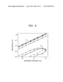 OPTICALLY PUMPED MAGNETOMETER AND MAGNETIC SENSING METHOD diagram and image