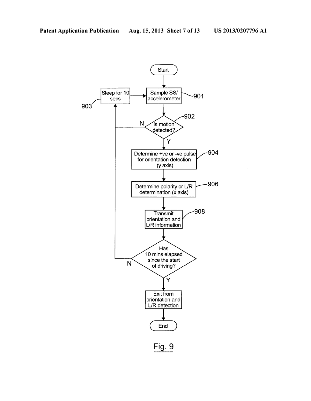 APPARATUS AND METHODS FOR DETERMINING THE POSITION AND/OR ORIENTATION OF A     TIRE MOUNTED UNIT IN A WHEEL MONITORING SYSTEM - diagram, schematic, and image 08