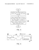 METHOD OF LOOP ANTENNA AND IMPROVED LOOP ANTENNA THEREOF diagram and image