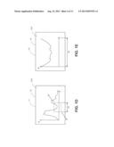 ELECTRONIC DEVICE HAVING MULTI-TOUCH INTERFACE FOR SPECTRAL ANALYSIS diagram and image