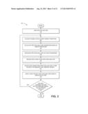 ELECTRONIC DEVICE HAVING MULTI-TOUCH INTERFACE FOR SPECTRAL ANALYSIS diagram and image