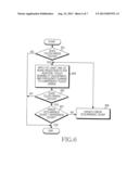 APPARATUS AND METHOD FOR COMPENSATING TOUCH ERROR IN ELECTRONIC DEVICE     WITH TOUCH SCREEN diagram and image