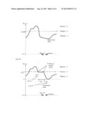 METHOD FOR GENERATION OF THREE-DIMENSIONAL IMAGES ENCRUSTING A GRAPHIC     OBJECT IN THE IMAGE AND AN ASSOCIATED DISPLAY DEVICE diagram and image