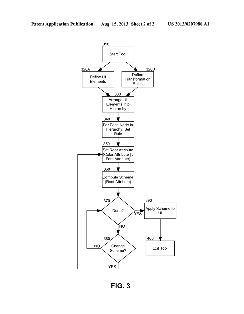 USER INTERFACE (UI) COLOR SCHEME GENERATION AND MANAGEMENT ACCORDING TO     VISUAL CONSISTENCY OF VISUAL ATTRIBUTES IN THE COLOR SCHEME - diagram, schematic, and image 03