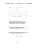 ENCODING PROCESSING FOR CONFERENCING SYSTEMS diagram and image