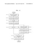 PHOTOGRAPHING METHOD AND PHOTOGRAPHING APPARATUS HAVING HYBRID FOCAL PLANE     SHUTTER diagram and image