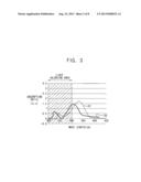 REACTIVE MESOGEN COMPOUND, LIQUID CRYSTAL COMPOSITION INCLUDING THE SAME,     METHOD OF MANUFACTURING A DISPLAY PANEL, AND DISPLAY PANEL diagram and image