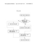 OPHTHALMOLOGIC APPARATUS, METHOD FOR CONTROLLING OPHTHALMOLOGIC APPARATUS,     AND STORAGE MEDIUM diagram and image