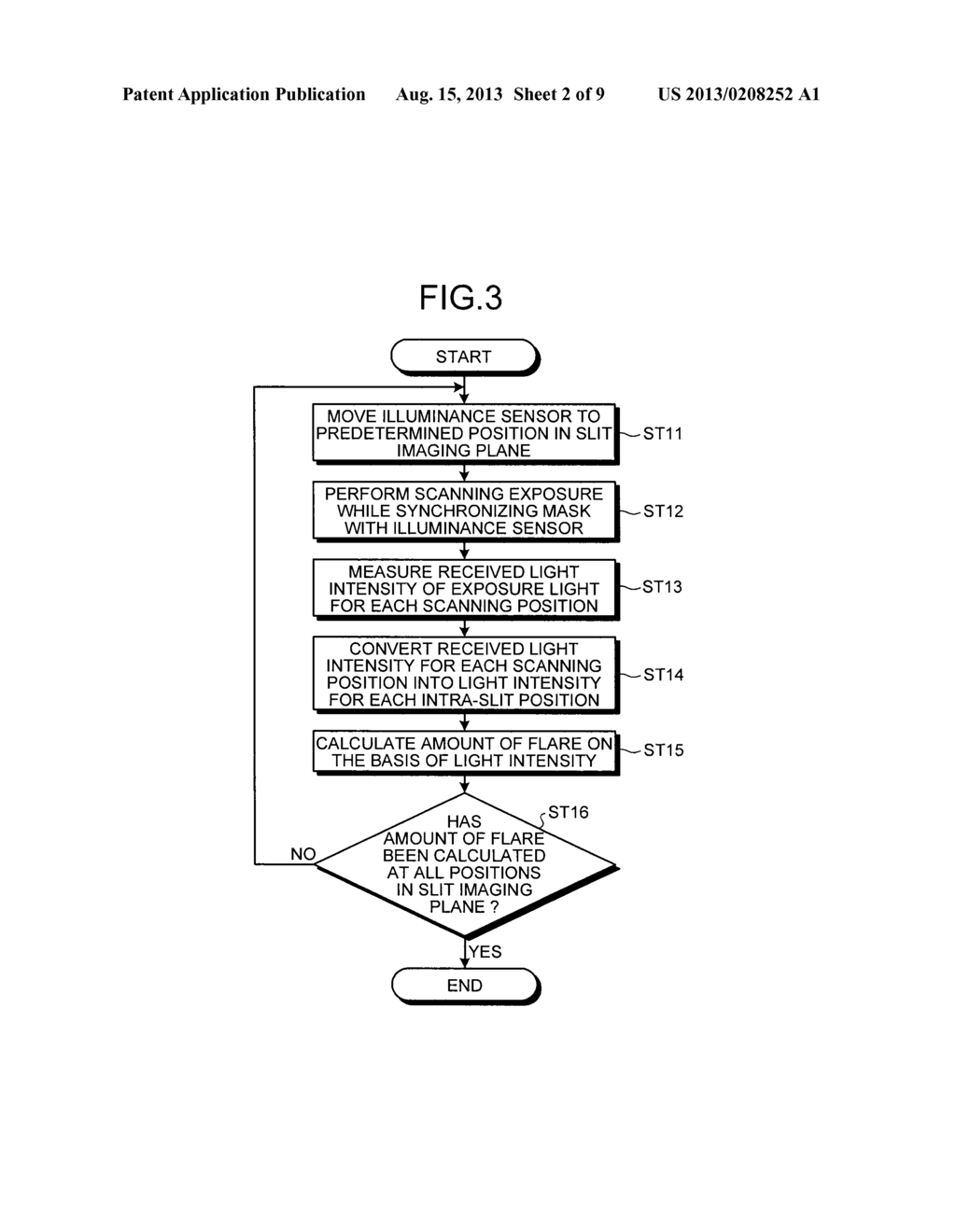 FLARE MEASURING METHOD, REFLECTIVE MASK, AND EXPOSURE APPARATUS - diagram, schematic, and image 03