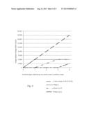 Extended Defect Sizing Range for Wafer Inspection diagram and image