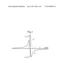 Magneto-Optic Dispersion Spectrometer diagram and image