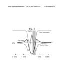 Magneto-Optic Dispersion Spectrometer diagram and image