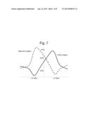 Magneto-Optic Dispersion Spectrometer diagram and image