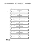 SYSTEM AND METHOD FOR CONFIGURING THE LAYOUT AND MANUFACTURE OF     PERSONALIZED BRACELETS diagram and image