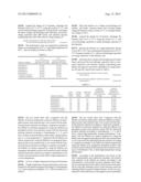 POSITIVE POLE MATERIAL OF LITHIUM ION BATTERY, METHOD FOR PREPARING THE     SAME, POSITIVE POLE, AND LITHIUM ION BATTERY diagram and image