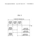 GATEWAY NODE DEVICE, SENSOR NODE DEVICE, AND METHOD FOR CONTROLLING ACTIVE     TIME PERIOD diagram and image