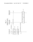 METHOD AND APPARATUS FOR SUPPORTING CSG SERVICE IN WIRELESS COMMUNICATION     SYSTEM diagram and image