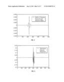 Filter For Impulse Response Shortening With Additional Spectral     Constraints For Multicarrier Transmission diagram and image