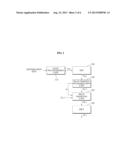 TRANSMITTER AND RECEIVER FOR FREQUENCY DOMAIN EQUALIZATION diagram and image