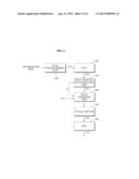 TRANSMITTER AND RECEIVER FOR FREQUENCY DOMAIN EQUALIZATION diagram and image