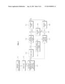 TRANSMITTER AND RECEIVER FOR FREQUENCY DOMAIN EQUALIZATION diagram and image