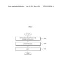 TRANSMITTER AND RECEIVER FOR FREQUENCY DOMAIN EQUALIZATION diagram and image