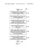 Methods And Apparatus For Implicit Adaptive Motion Vector Predictor     Selection For Video Encoding And Decoding diagram and image