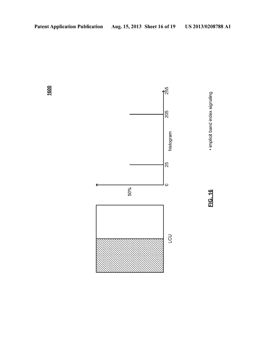 Sample adaptive offset (SAO) in accordance with video coding - diagram, schematic, and image 17