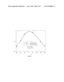 NEUTRON ACTIVATION ANALYSIS USING A STANDARDIZED SAMPLE CONTAINER FOR     DETERMINING THE NEUTRON FLUX diagram and image